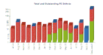 ConfluenceSpace_MonthlyDefects_Charts_Display_Veritical_.gif