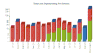ConfluenceSpace_MonthlyDefects_Charts_Display_Veritical_.gif