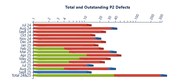 ConfluenceSpace_MonthlyDefects_Charts_Display_Horizontal_gif.gif