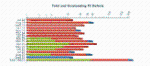 ConfluenceSpace_MonthlyDefects_Charts_Display_Horizontal_gif.gif