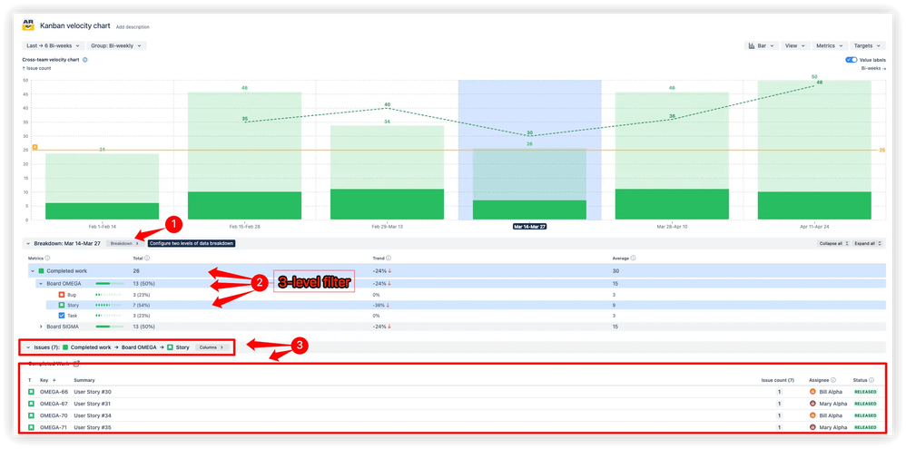 Breakdown and issue list - appc.png