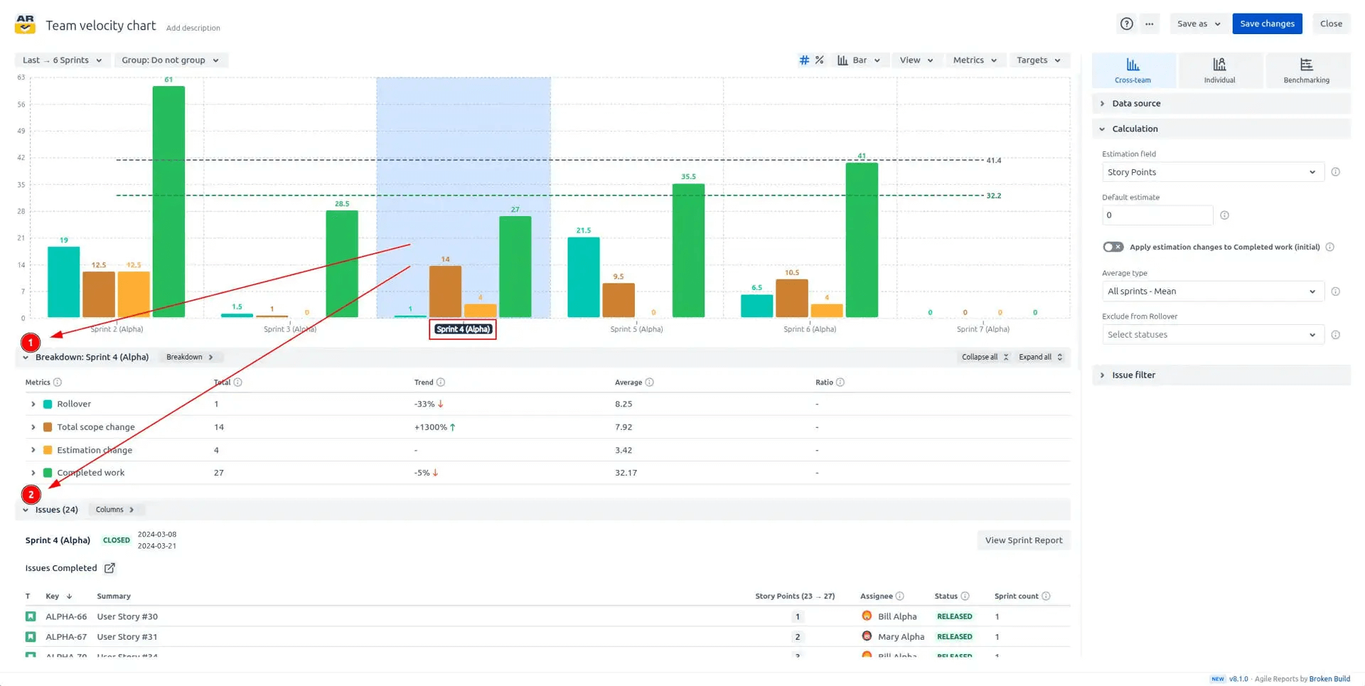 📊 Team velocity chart essentials: Understanding w... - Atlassian Community