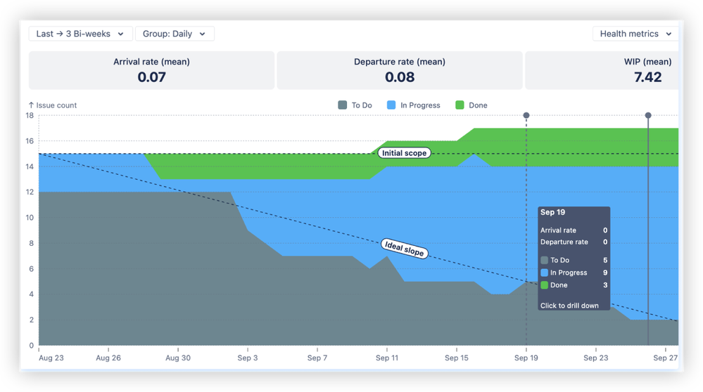 Cumulative Flow health metrics and trends analysis.png