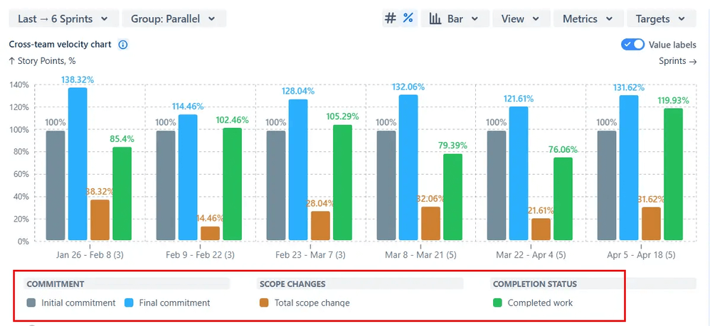 Analyze the say_do ratio with commitment metrics.png