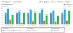 Analyze the say_do ratio with commitment metrics.png