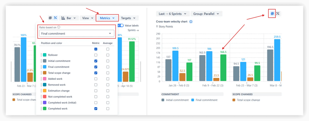 Analyze the say_do ratio with commitment metrics 2.png