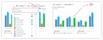 Analyze the say_do ratio with commitment metrics 2.png