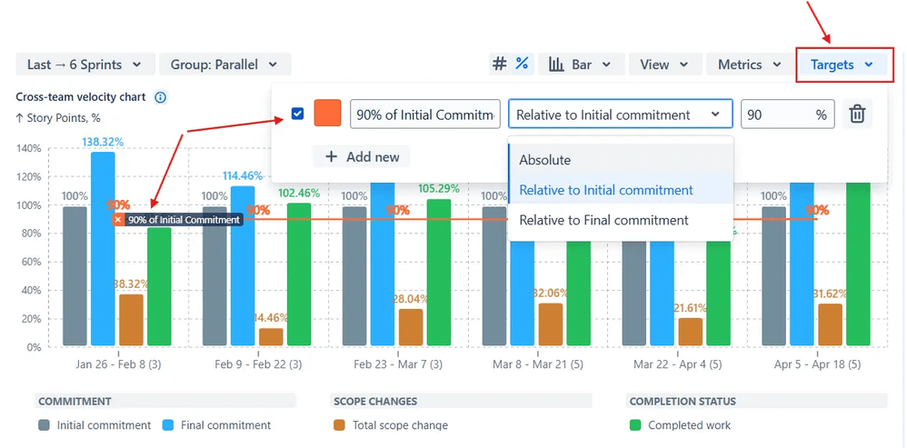Track commitments with target lines.png