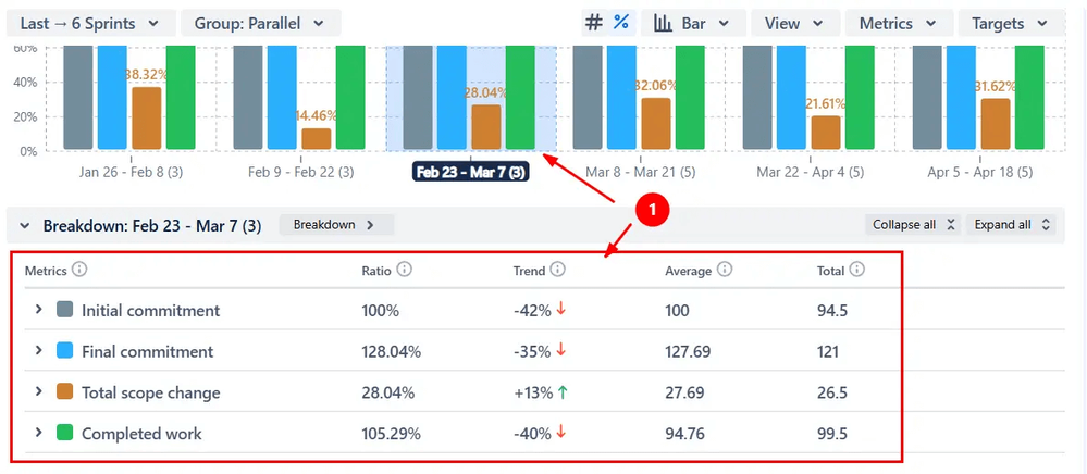 Drill into details with breakdowns.png