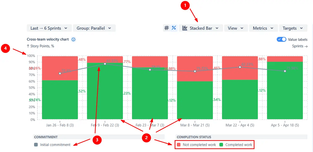 Compare delivery with stacked bar view.png
