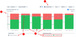 Compare delivery with stacked bar view.png
