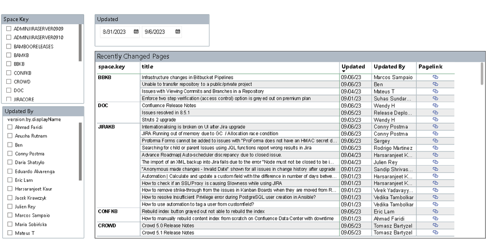 Confluence Browser.png