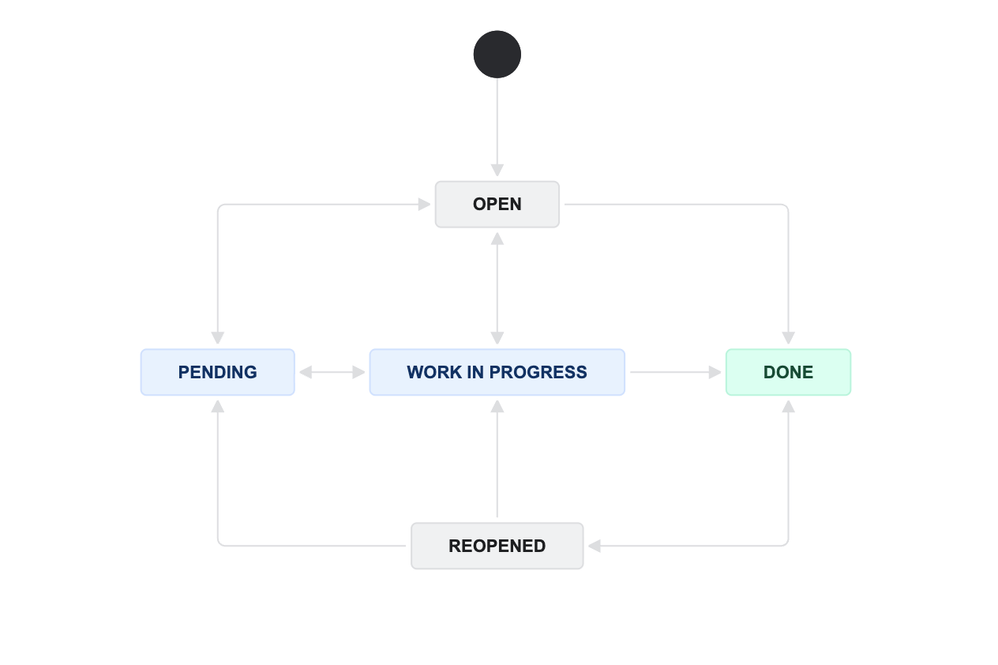 Screenshot 2025-10-13 at 3.54.53 PM.png