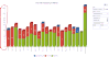 ConfluenceSpace_MonthlyDefects_Create_a_chart_from_data_series_Display_Veritical_PASS_Yaxis_NumbersOnly_.gif