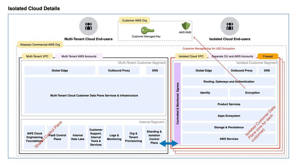 Isolated Cloud Overview.jpeg
