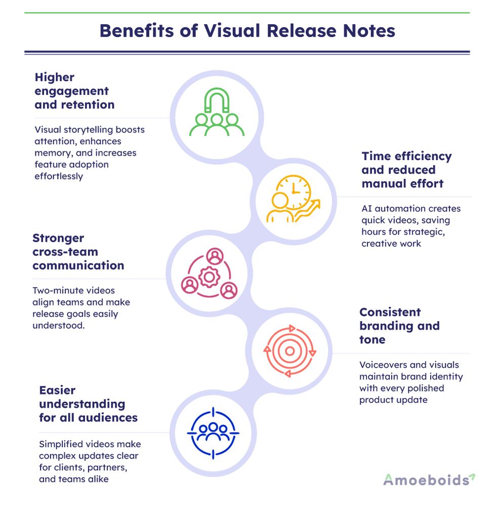 Benefits-of-Visual-Release-Notes-infographic1-2.jpg