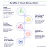 Benefits-of-Visual-Release-Notes-infographic1-2.jpg