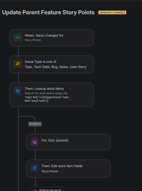 Parent Feature Story points.png
