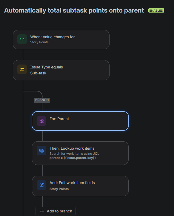 Sub tasks story points.png