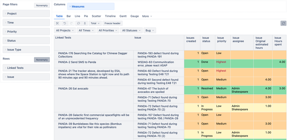 eazyBI defects linked to Test cases.png