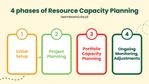 4 phases of Resource Capacity Planning.jpg