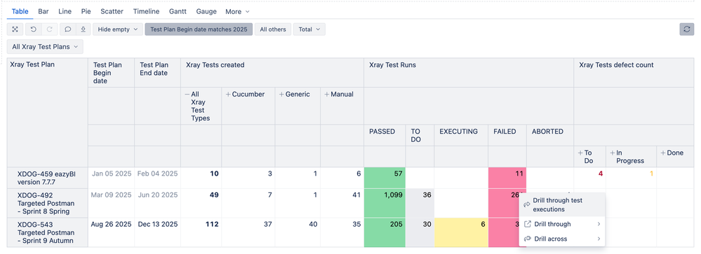 eazyBI Xray Test Plan overview.png