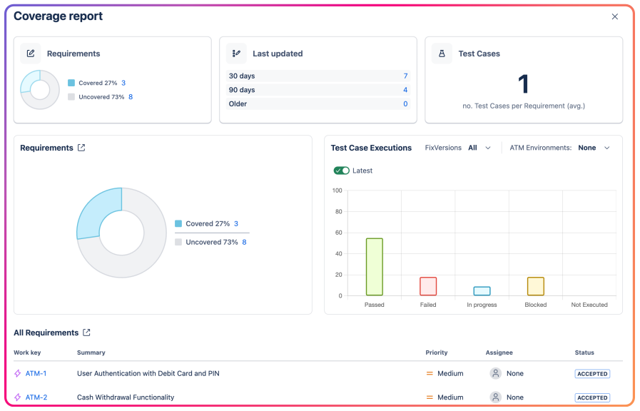 Coverage Report in ATM.png