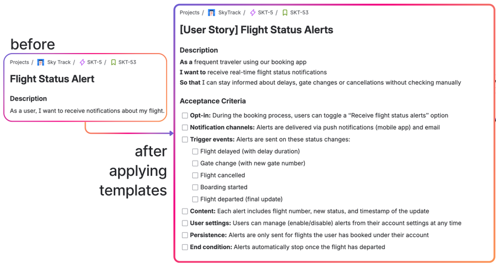 User Story After Applying Templates in Jira.png
