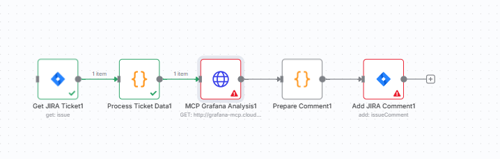 Troubleshooting JIRA and Grafana MCP Integration i...