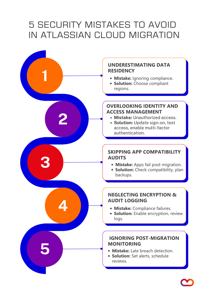 5 Security Mistakes to Avoid in Atlassian Cloud Migration.png