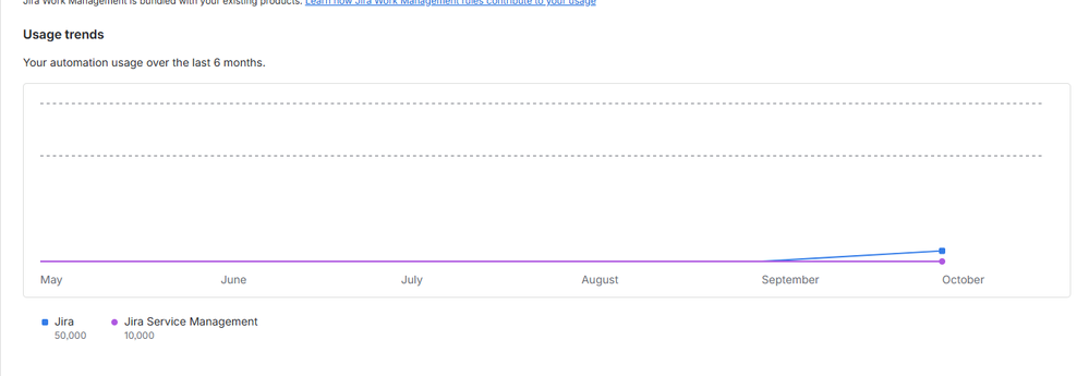 automation usage.png