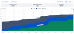 Cumulative flow diagram with Arrival_Departure lines.png