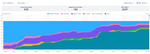 Cumulative Flow Diagram based on statuses with relative values.png
