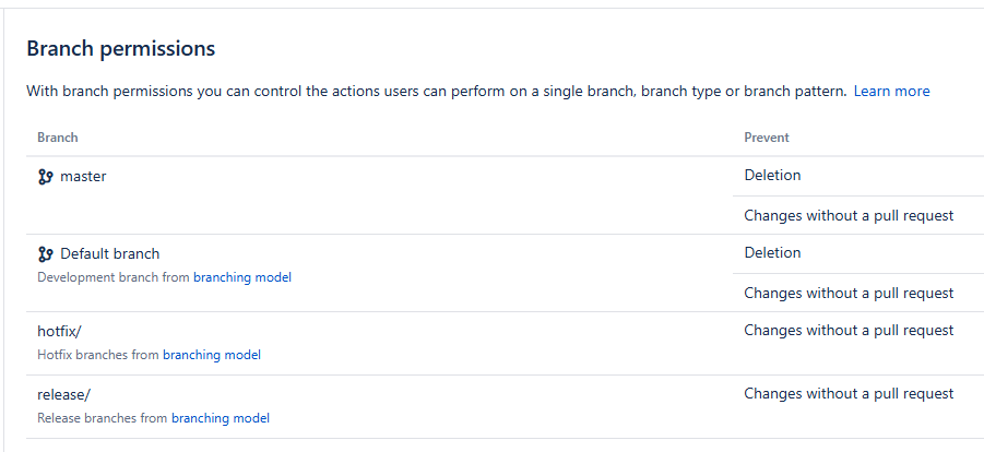 Branch permissions - server.png