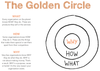 The Golden Circle.png