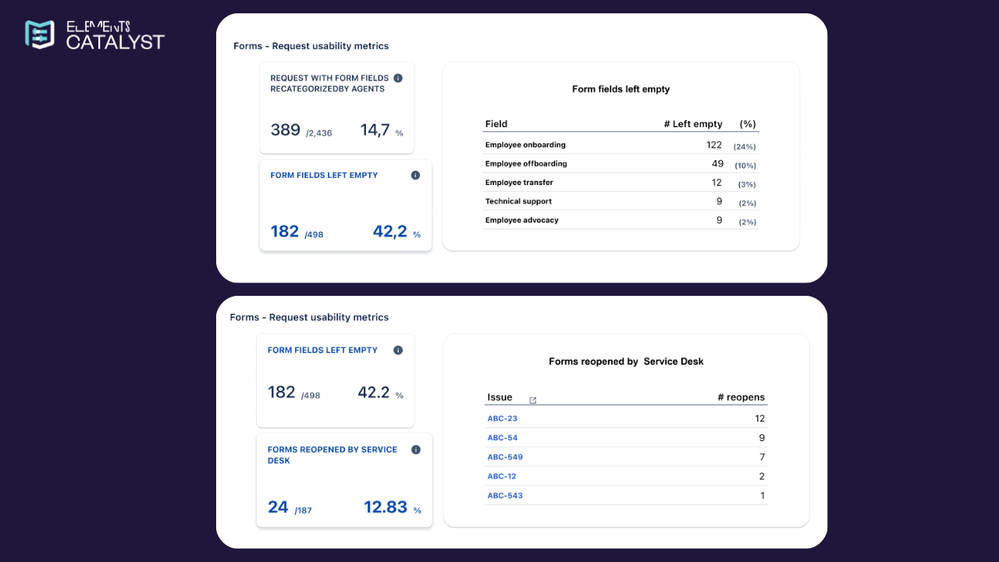 elements catalyst form fields analysis.png