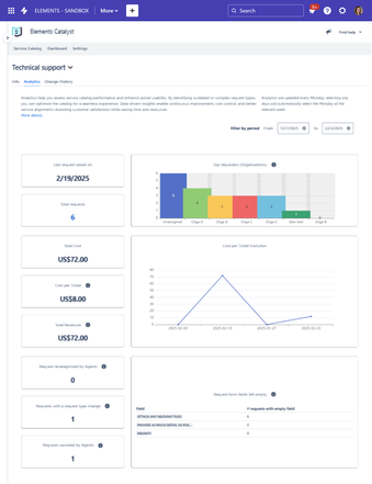 elements catalyst dashboard.png