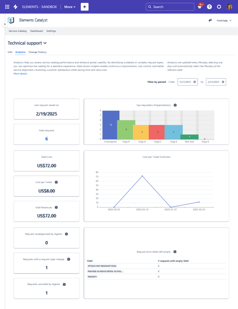 elements catalyst dashboard.png