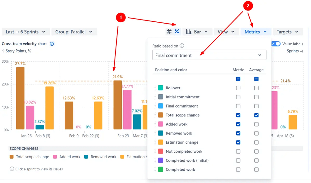 Data normalization with percentage view.png