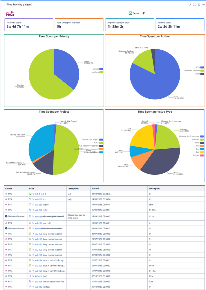 Worklogs Time Tracking Gadget.png