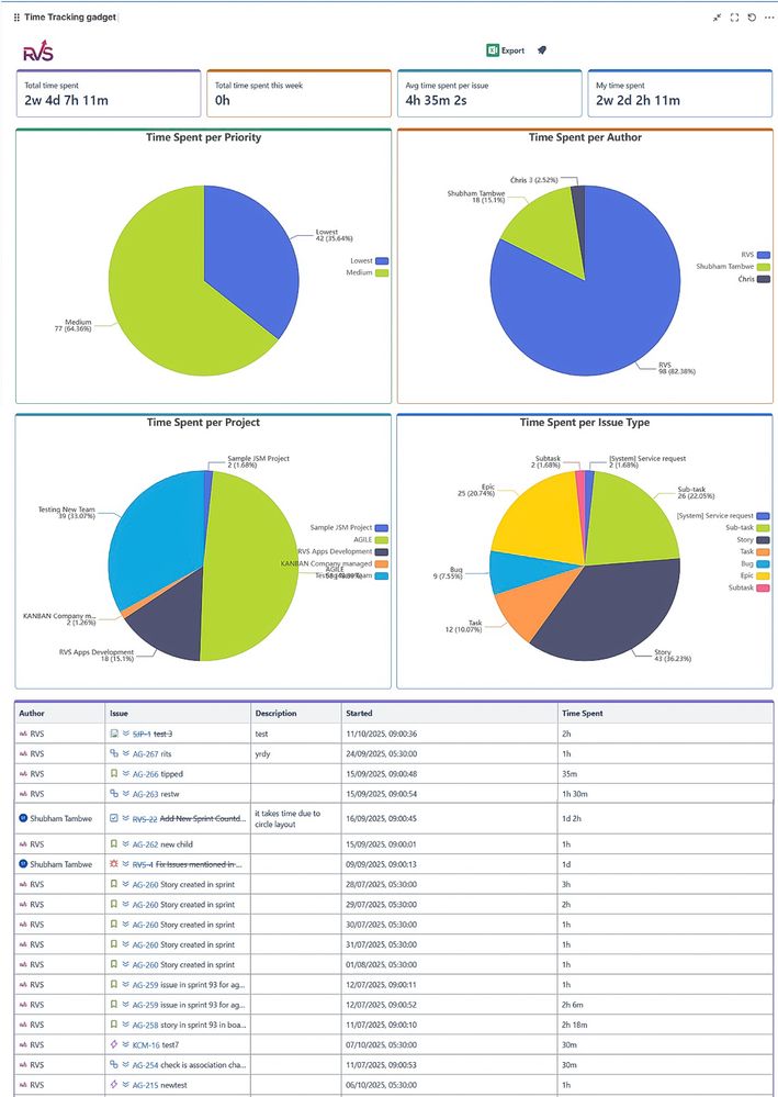 Worklogs Time Tracking Gadget1.jpg