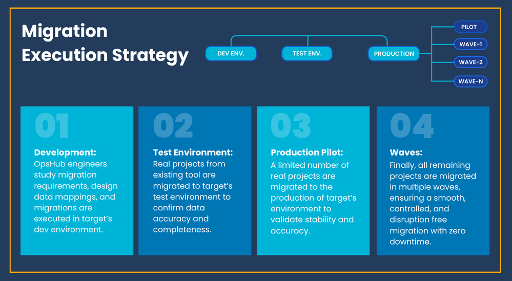 Jira DC to Jira Cloud migration pic.PNG