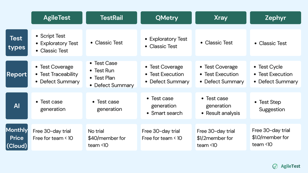 Comparision table.png