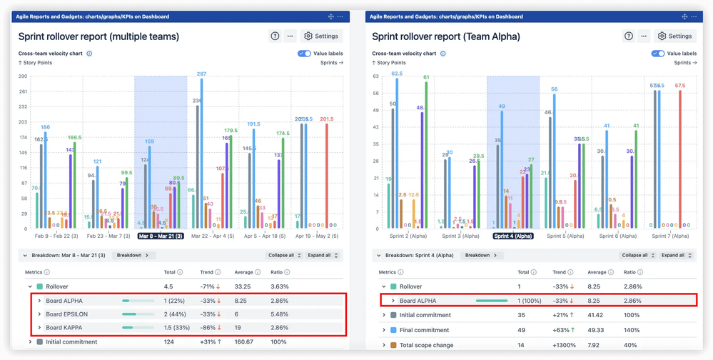 Track rollover metrics across single or multiple Scrum teams.png