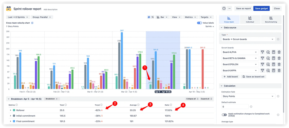Track rollover metrics across single or multiple Scrum teams 2.png