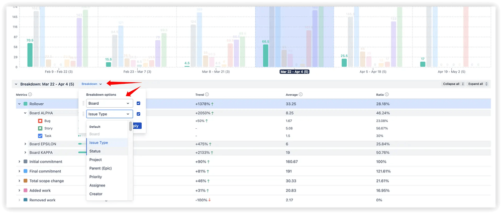 Deep analysis of sprint rollover data - breakdown.png