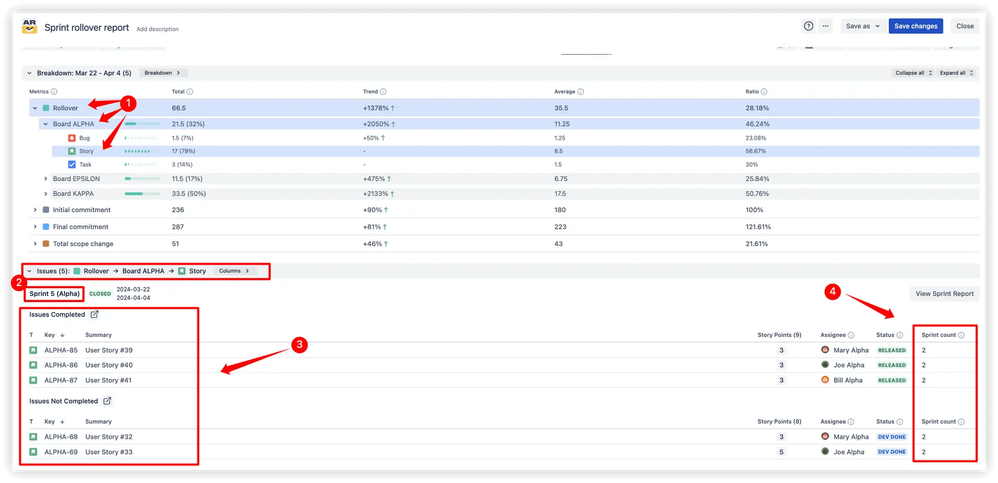 Deep analysis of sprint rollover data - issue list.png