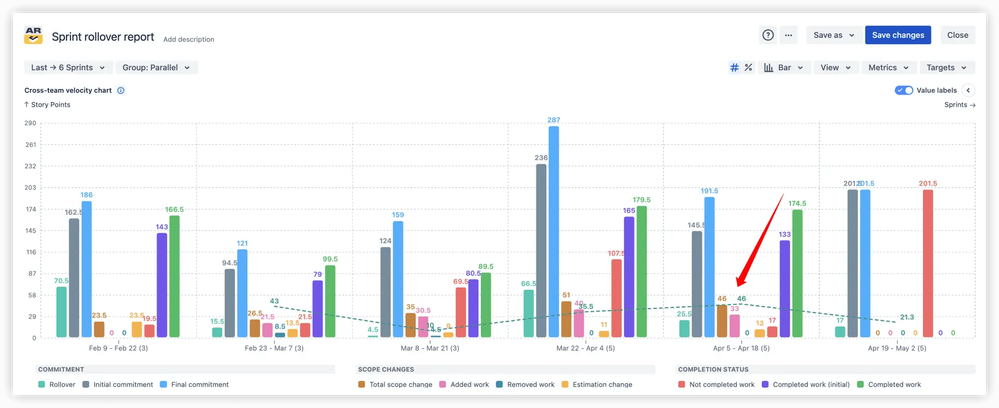 Moving average trend line (1).png