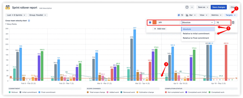 Sprint carryover KPI with target lines.png