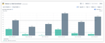 Sprint rollover vs. initial commitment.png